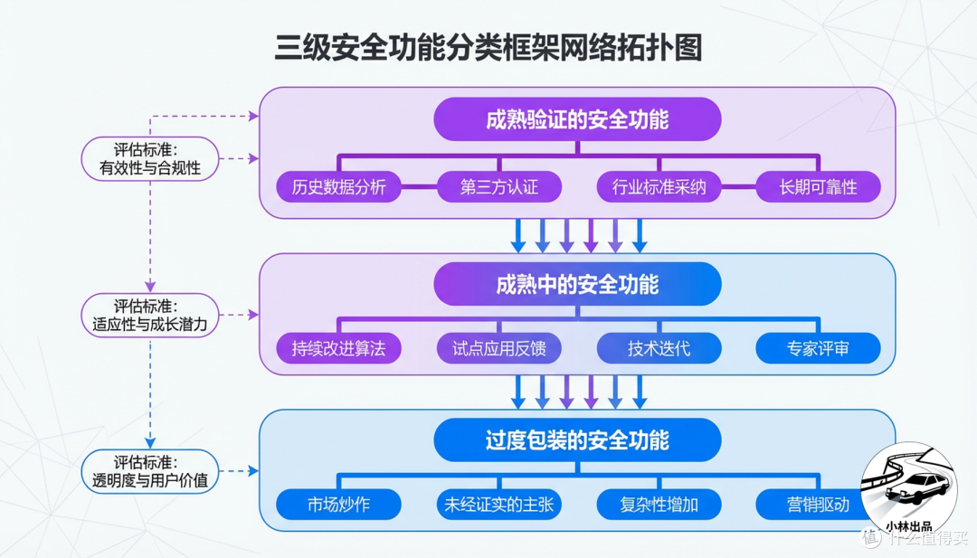 汽车上有哪些看似没有用,实则很有用的安全配置