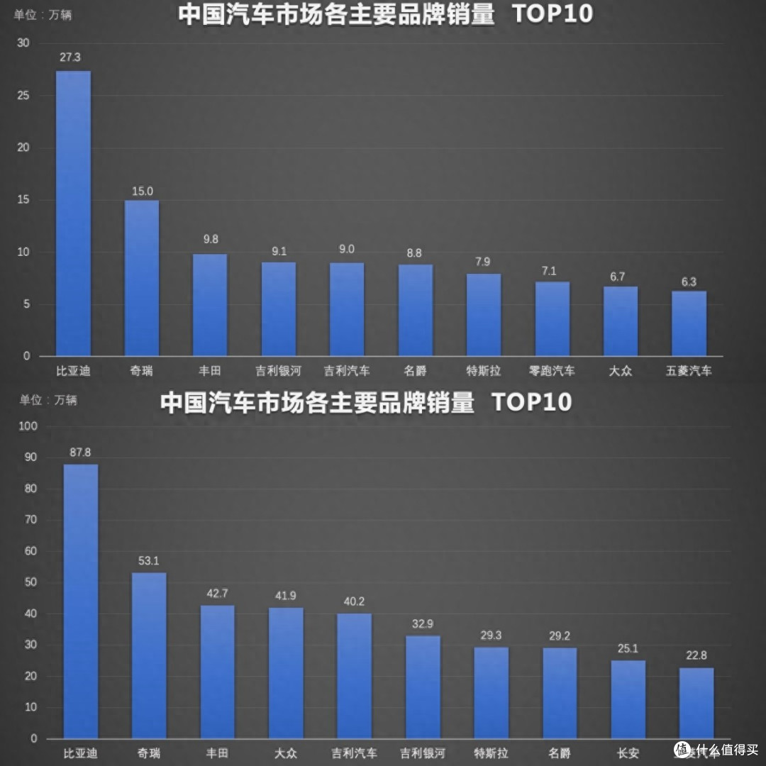 26年四个月均是第一,这就是比亚迪用技术实力引领行业的底气