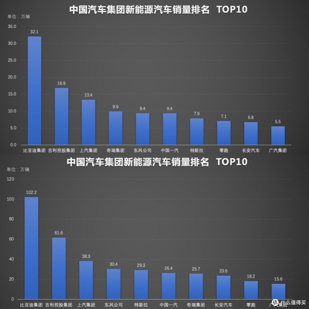 26年四个月均是第一,这就是比亚迪用技术实力引领行业的底气