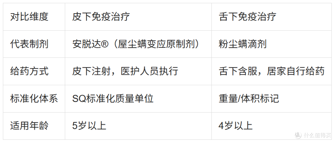 儿童尘螨脱敏,皮下与舌下路径怎么选