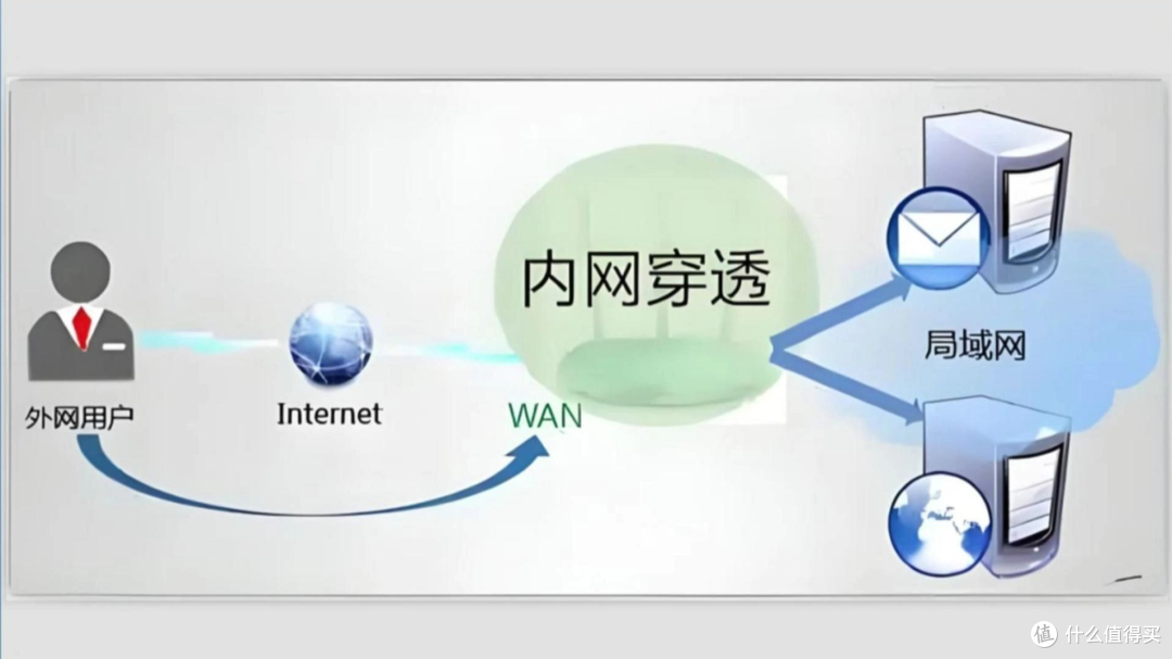 nat123使用教程:轻松实现内网穿透