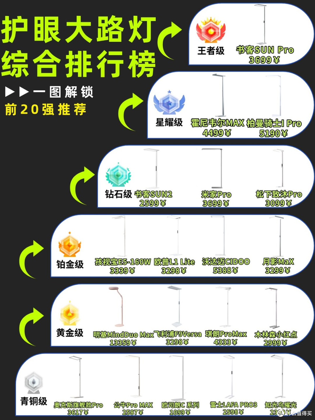 护眼大路灯到底怎么选？精选护眼大路灯排行前十名，告别选购困难
