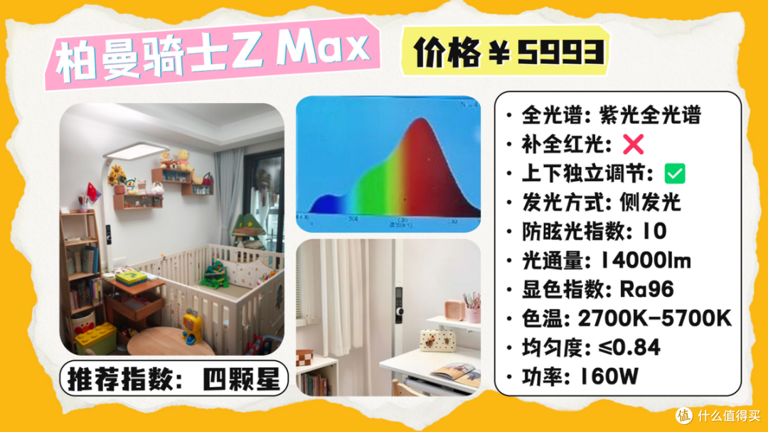 护眼大路灯到底怎么选？精选护眼大路灯排行前十名，告别选购困难