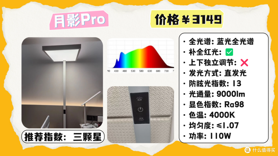 护眼大路灯到底怎么选？精选护眼大路灯排行前十名，告别选购困难