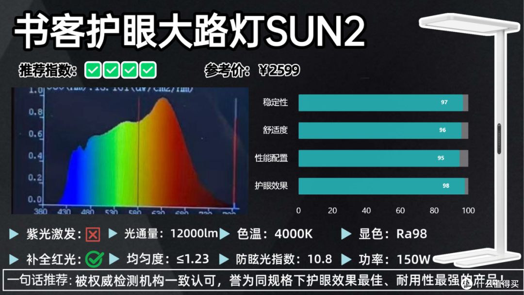 什么牌子的大路灯护眼好?护眼大路灯最建议买的十大品牌全新推荐