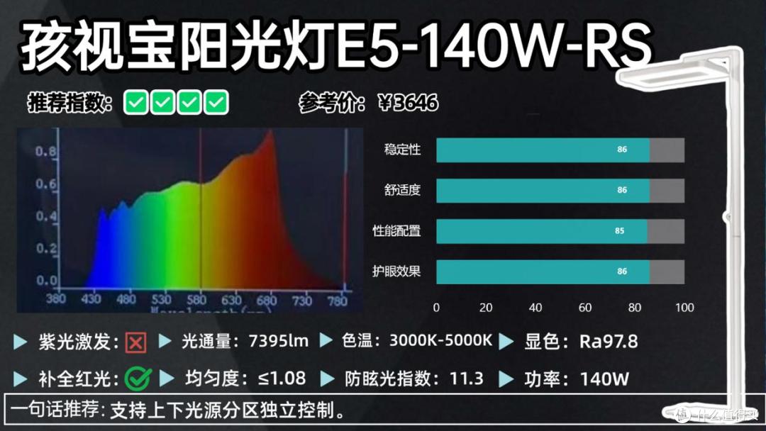 什么牌子的大路灯护眼好?护眼大路灯最建议买的十大品牌全新推荐