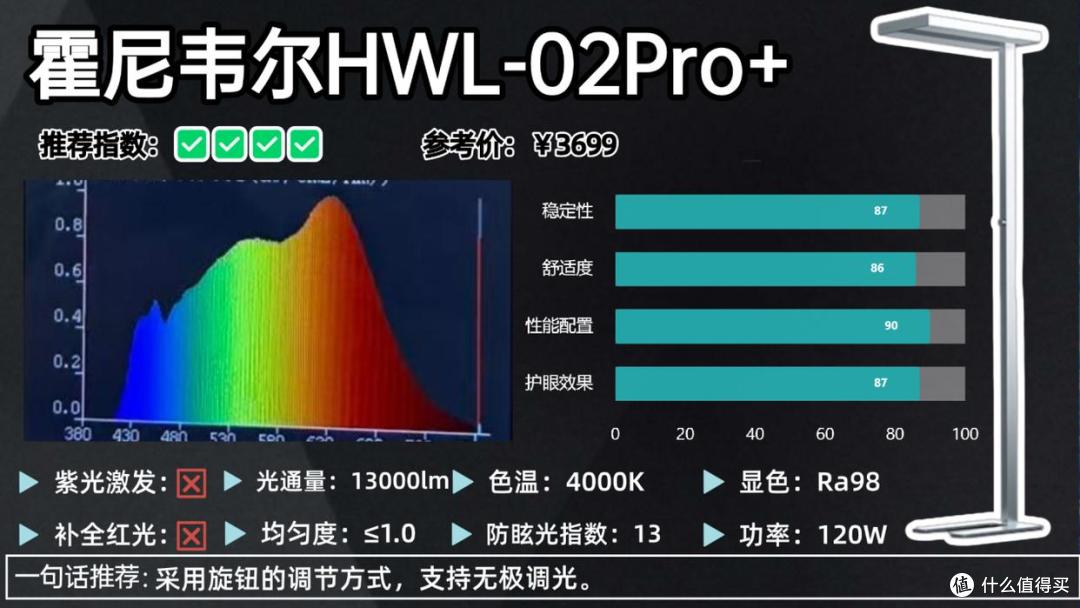 什么牌子的大路灯护眼好?护眼大路灯最建议买的十大品牌全新推荐