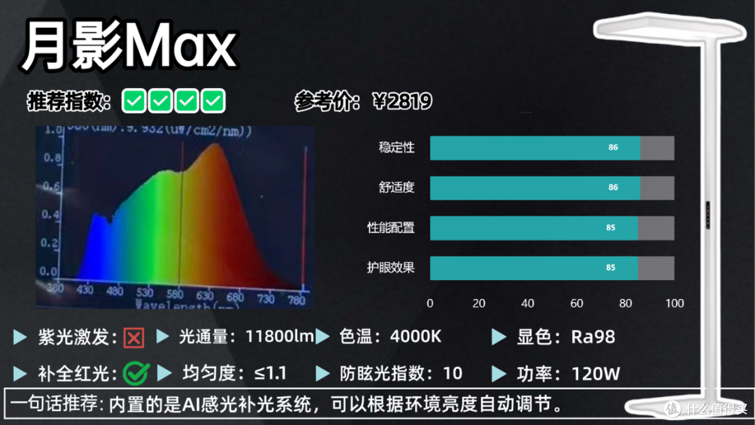 什么牌子的大路灯护眼好?护眼大路灯最建议买的十大品牌全新推荐