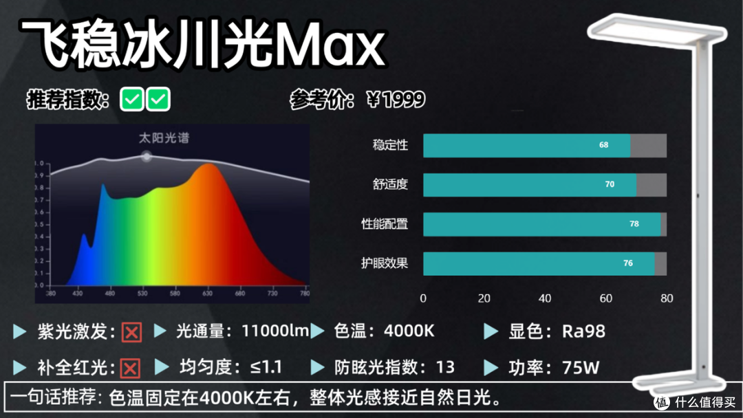 什么牌子的大路灯护眼好?护眼大路灯最建议买的十大品牌全新推荐