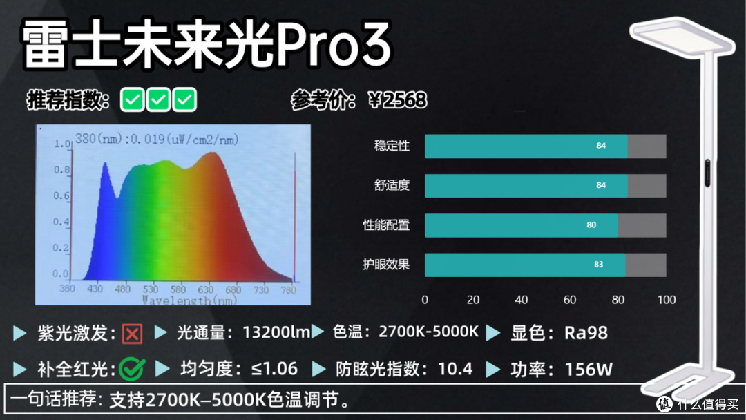什么牌子的大路灯护眼好?护眼大路灯最建议买的十大品牌全新推荐