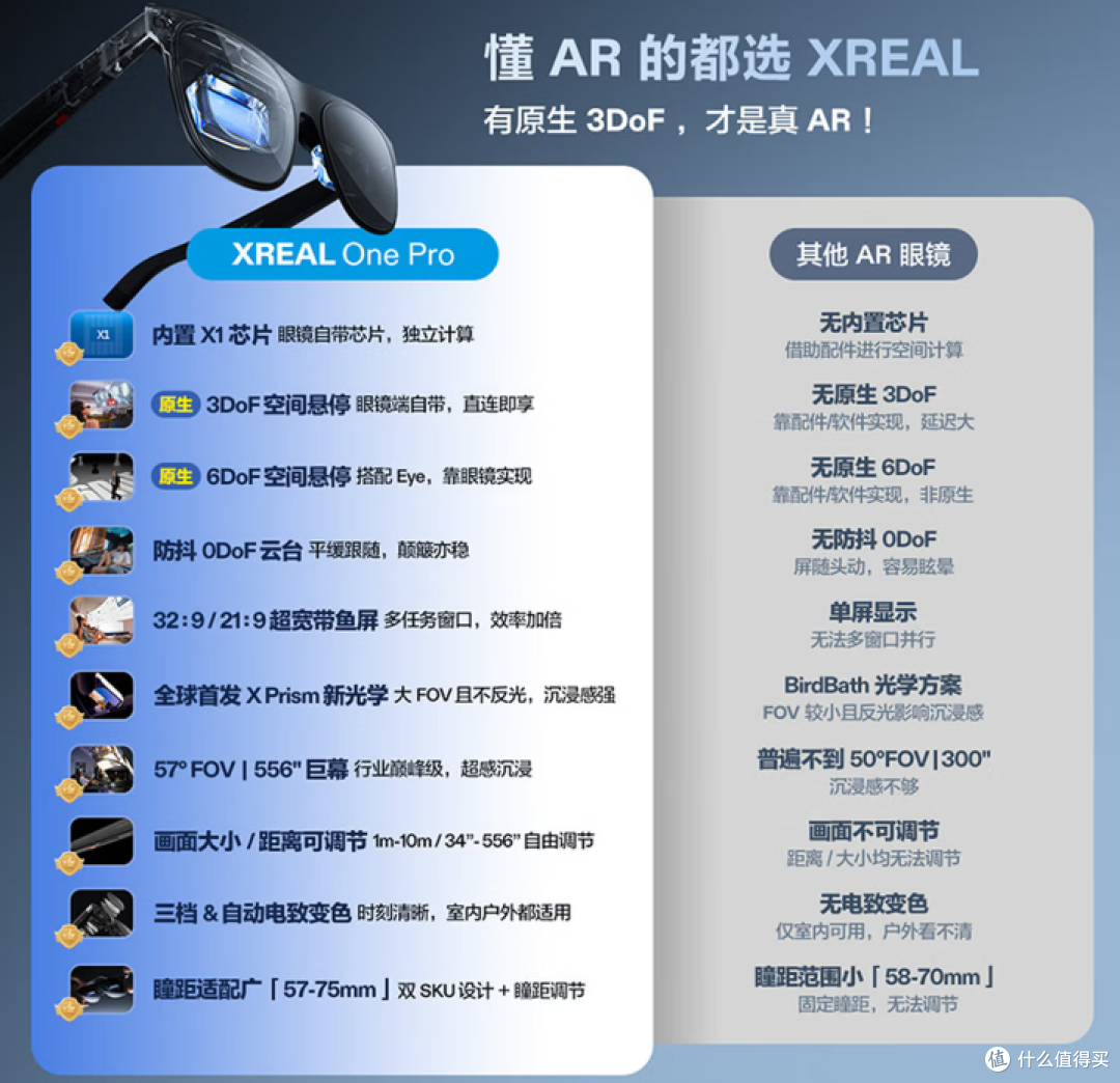 苹果AI眼镜突然火了：一副眼镜适配近视老花，真要取代传统眼镜？