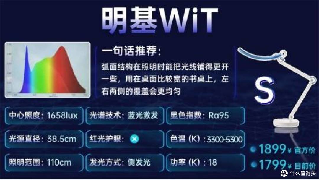 啥牌子的护眼灯好一点?优质护眼台灯推荐榜单,适配多场景使用