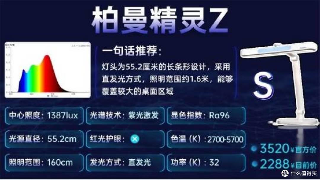 啥牌子的护眼灯好一点?优质护眼台灯推荐榜单,适配多场景使用