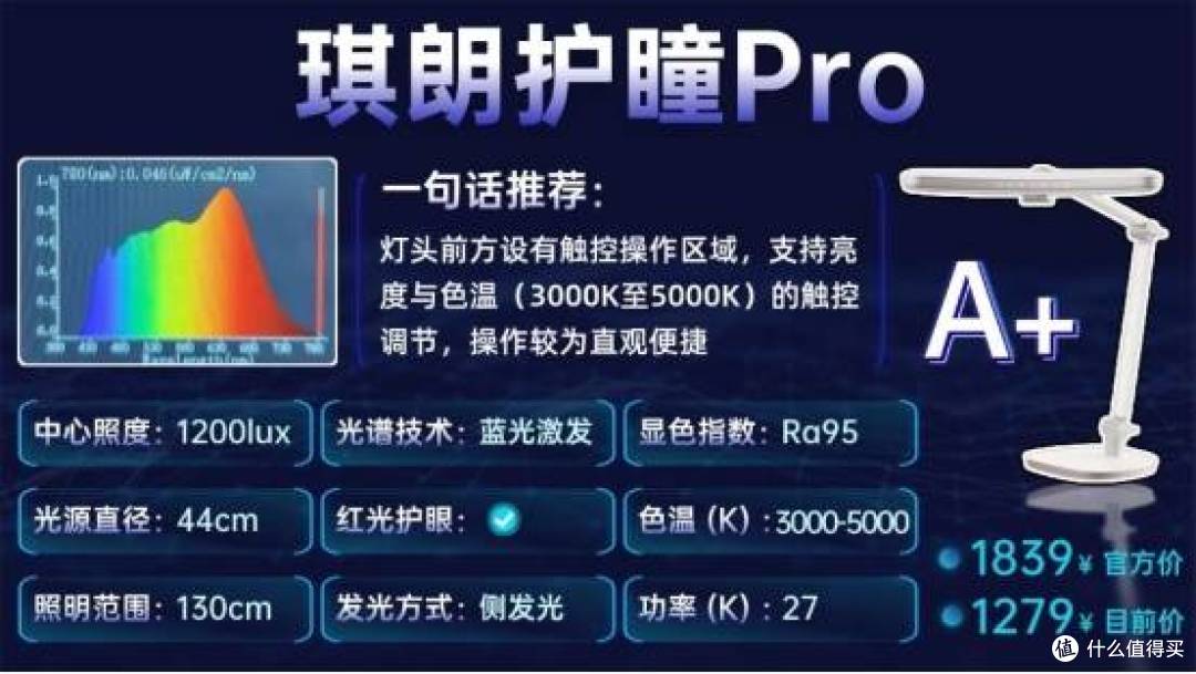 啥牌子的护眼灯好一点?优质护眼台灯推荐榜单,适配多场景使用