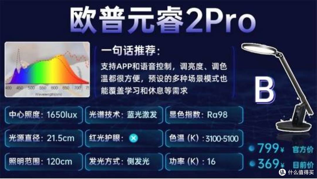 啥牌子的护眼灯好一点?优质护眼台灯推荐榜单,适配多场景使用