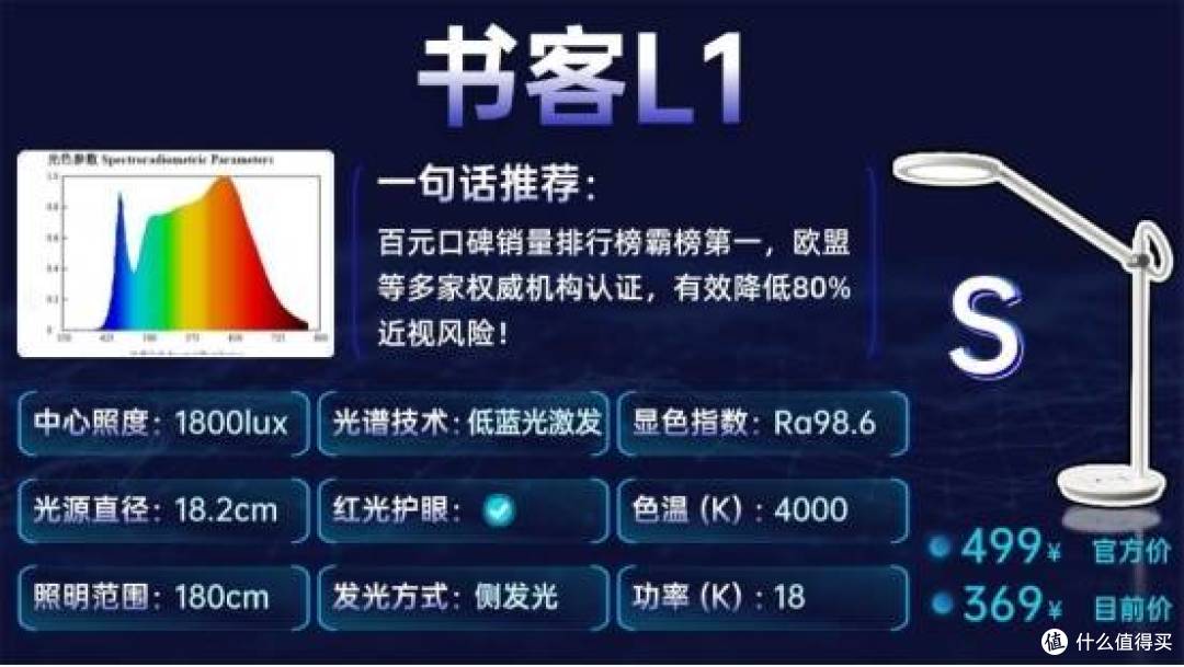 啥牌子的护眼灯好一点?优质护眼台灯推荐榜单,适配多场景使用