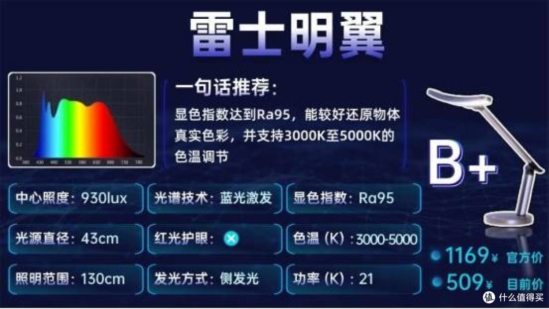 啥牌子的护眼灯好一点?优质护眼台灯推荐榜单,适配多场景使用