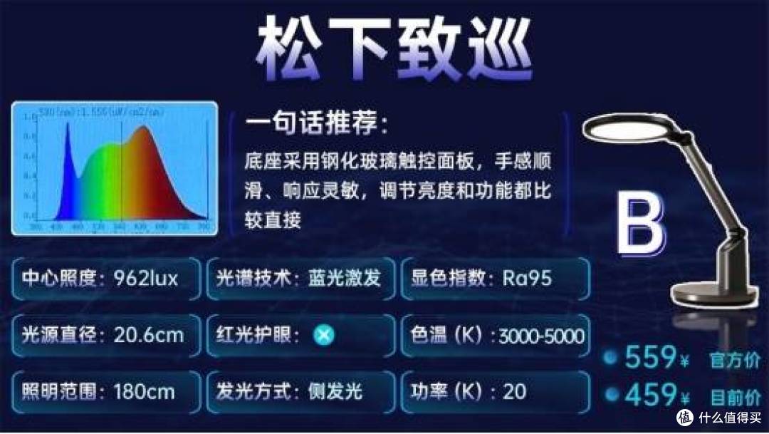 啥牌子的护眼灯好一点?优质护眼台灯推荐榜单,适配多场景使用