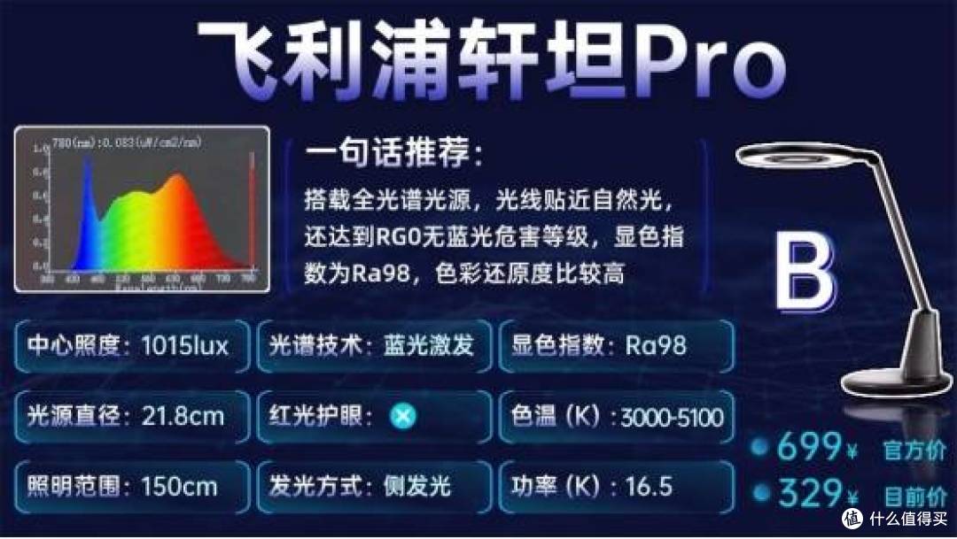 啥牌子的护眼灯好一点?优质护眼台灯推荐榜单,适配多场景使用