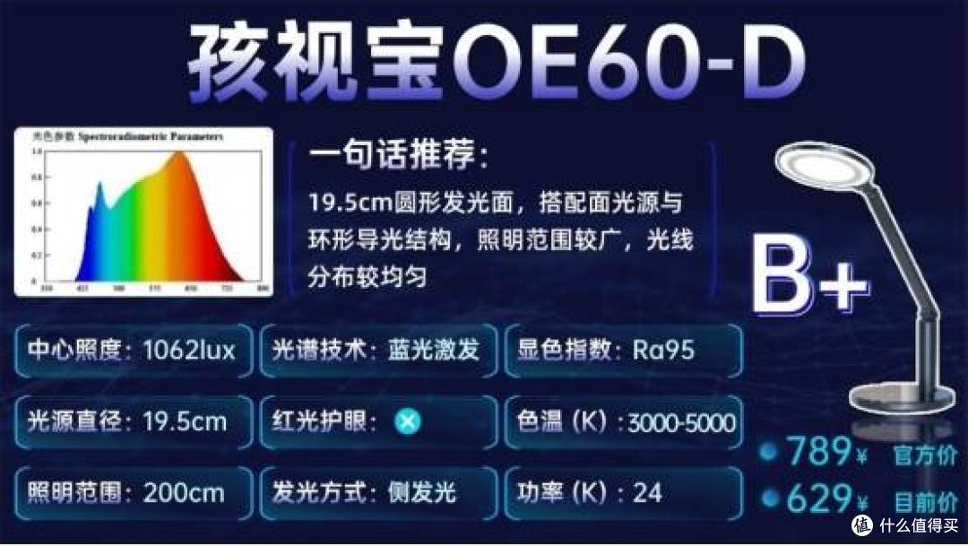 啥牌子的护眼灯好一点?优质护眼台灯推荐榜单,适配多场景使用