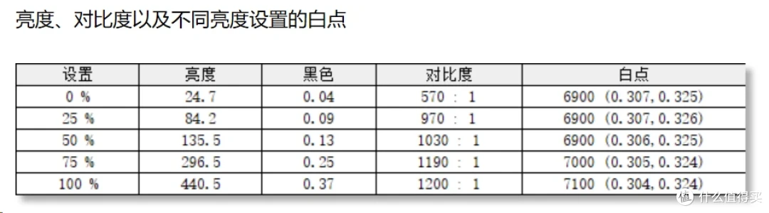 275Hz超频+2K硬屏实测:用了泰坦KG277S PLUS,发现以前FPS白打了