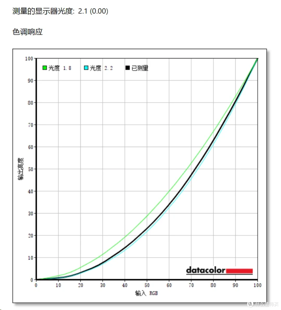 275Hz超频+2K硬屏实测:用了泰坦KG277S PLUS,发现以前FPS白打了