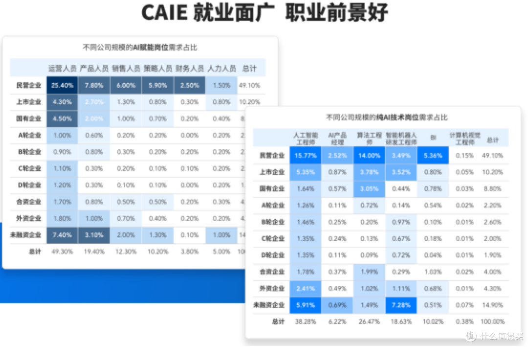 和资深HR模拟面试后我悟了:没有经验时,如何塑造专业感
