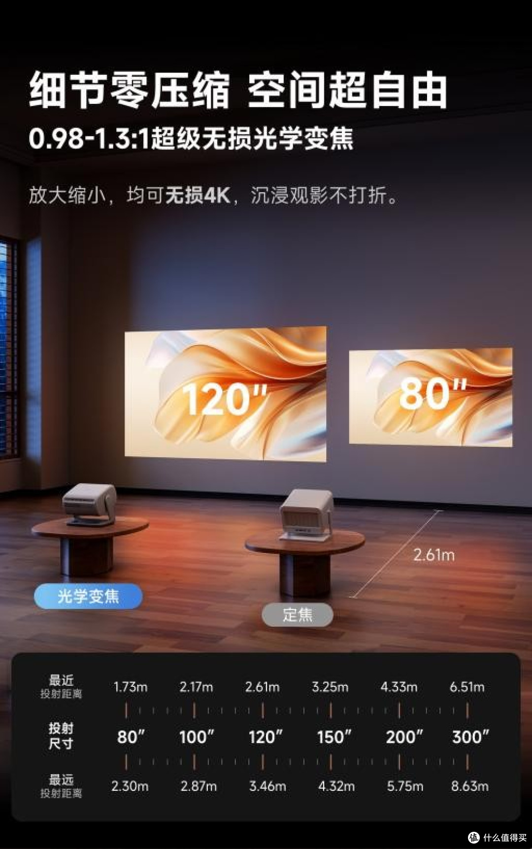 618卧室投影仪买哪种好?当贝D7X Pro闭眼入不踩坑