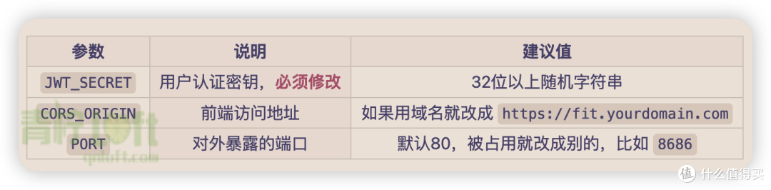 💪 Docker部署私有健身追踪器Lyftr,训练+饮食+体重全搞定!