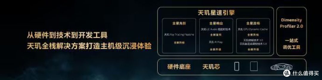 联发科天玑开发者大会启幕 全栈 AI 赋能全域智能体体验