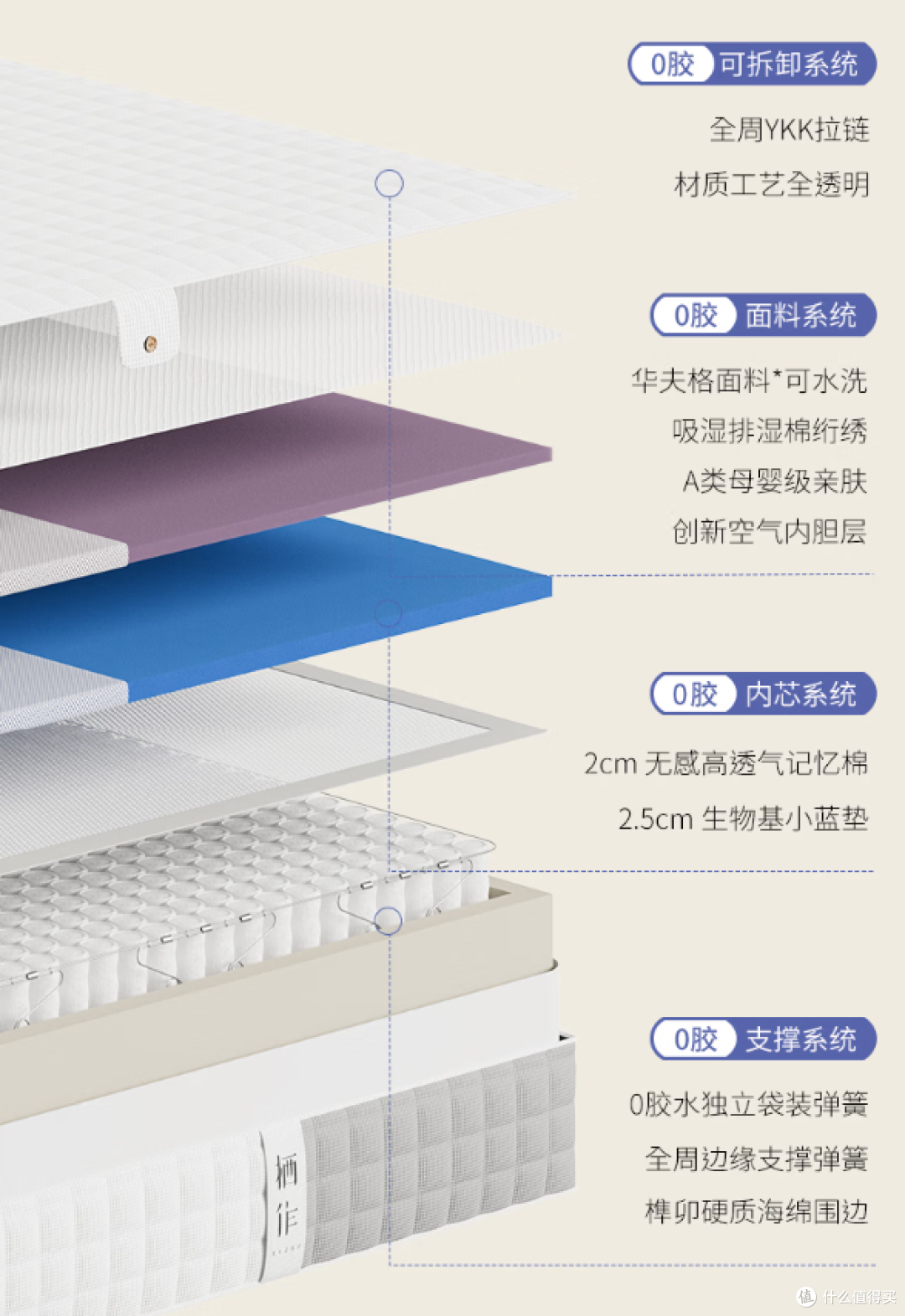 睡得香才是“硬”道理——栖作坚果四代护脊硬床垫实测体验