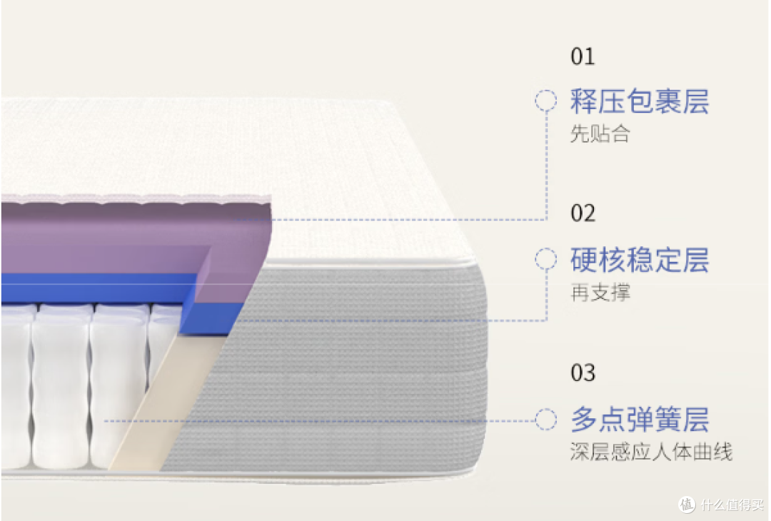 睡得香才是“硬”道理——栖作坚果四代护脊硬床垫实测体验