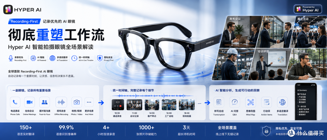 彻底重塑工作流:Hyper AI 智能拍摄眼镜全场景解读