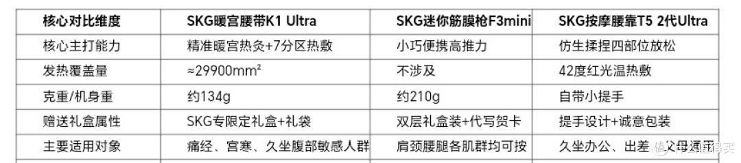 520送礼人气品牌推荐 | 别乱买!2026年送女友/男友礼物红榜出炉