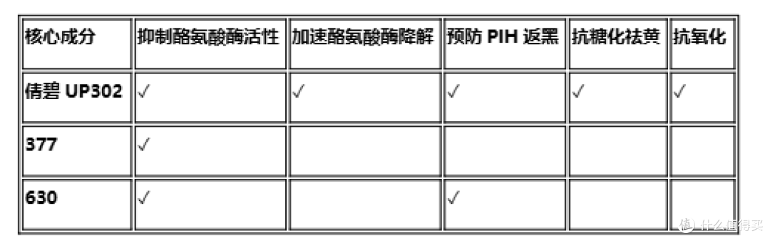 2026年科学淡斑指南:成分、数据与光电术后可用的横评