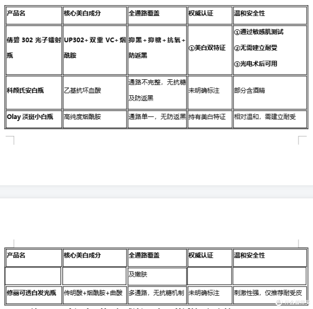 2026年科学淡斑指南:成分、数据与光电术后可用的横评