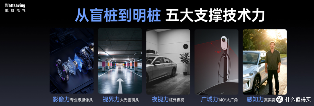 智能化充电桩值不值得买？家用场景真实使用体验与选购建议