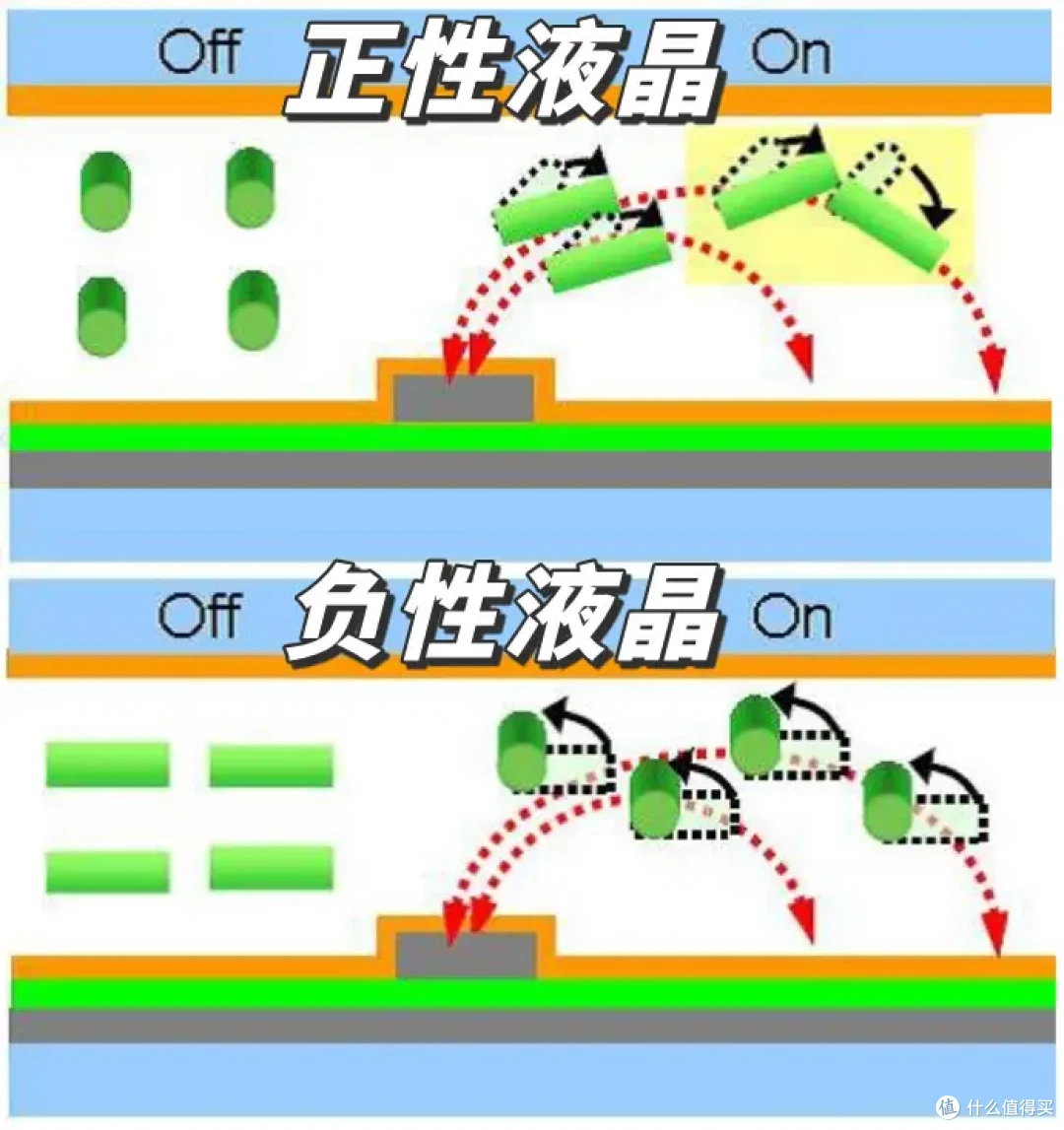 双模千帧电竞王者|爱攻 AGON AGP277QK 显示器