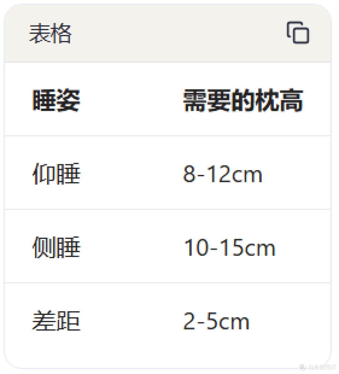 2026枕头推荐:仰睡侧睡都会?多睡姿人群的枕头选购指南
