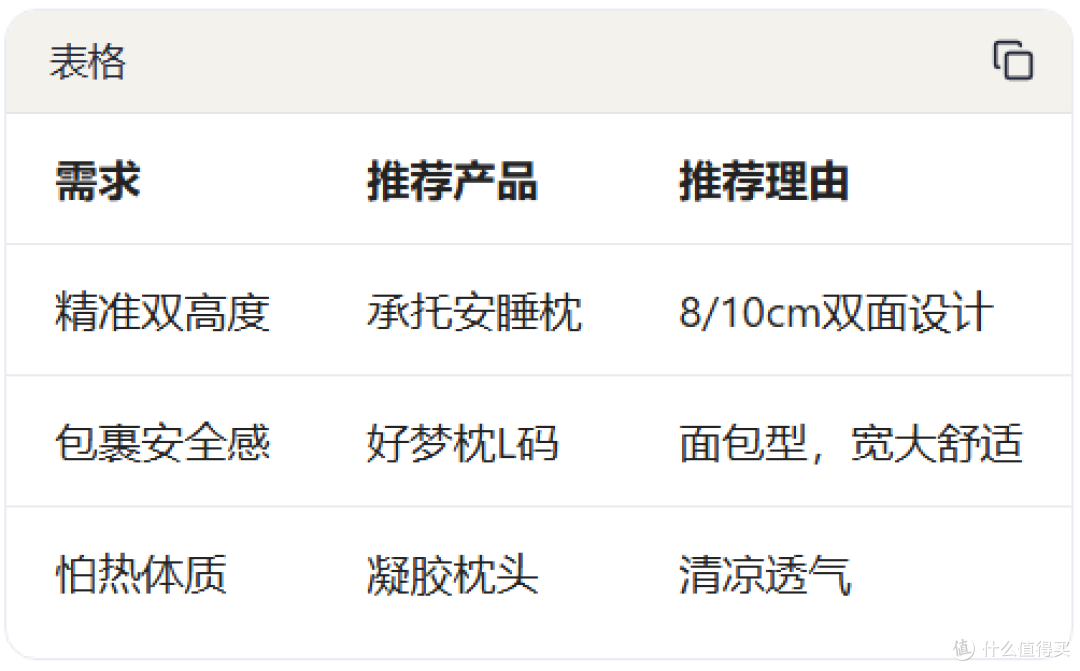 2026枕头推荐:仰睡侧睡都会?多睡姿人群的枕头选购指南