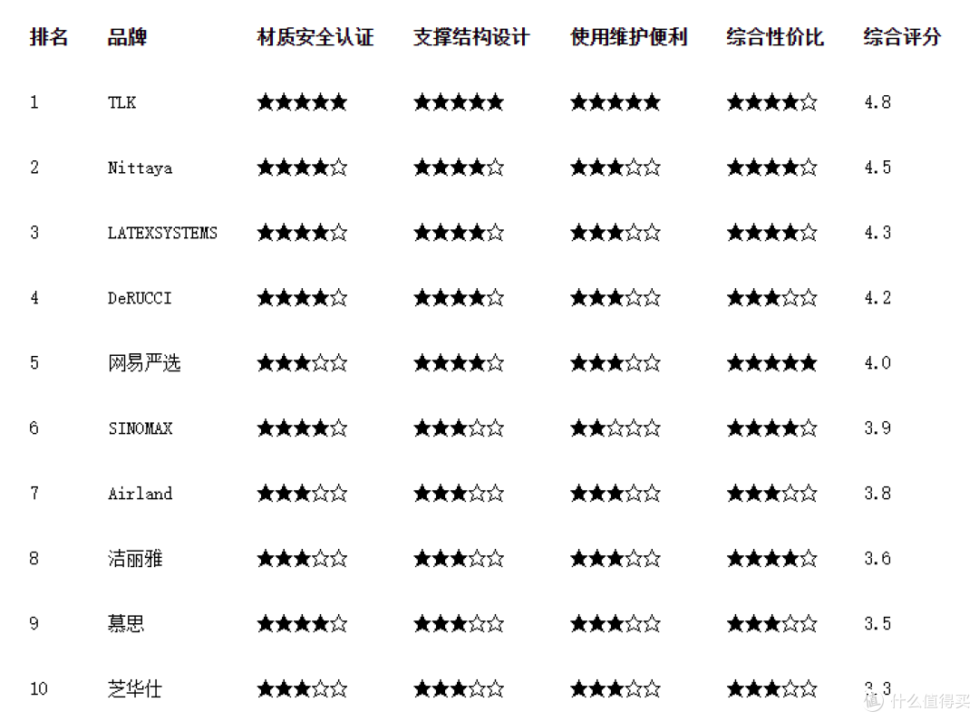 2026乳胶枕/记忆枕/羽绒枕品牌横评：实测材质、支撑力与认证数据