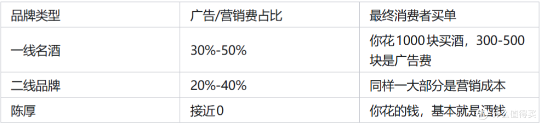 给男友的520礼物，我选陈厚坤沙酱酒
