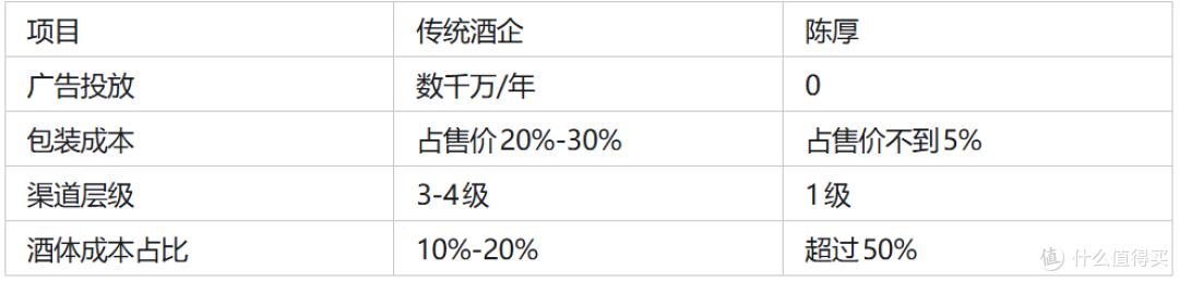 给男友的520礼物，我选陈厚坤沙酱酒