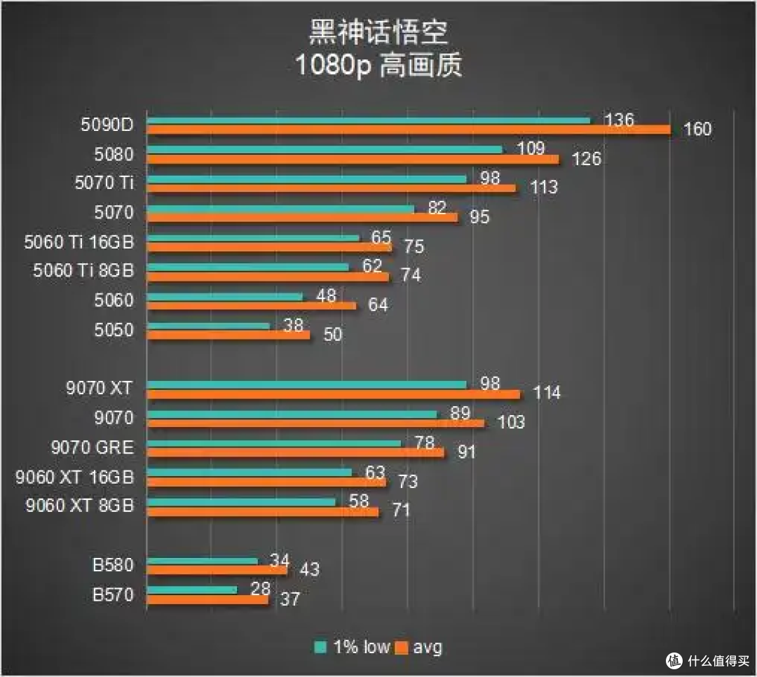 暴风雨前的宁静丨5月14日硬件日报