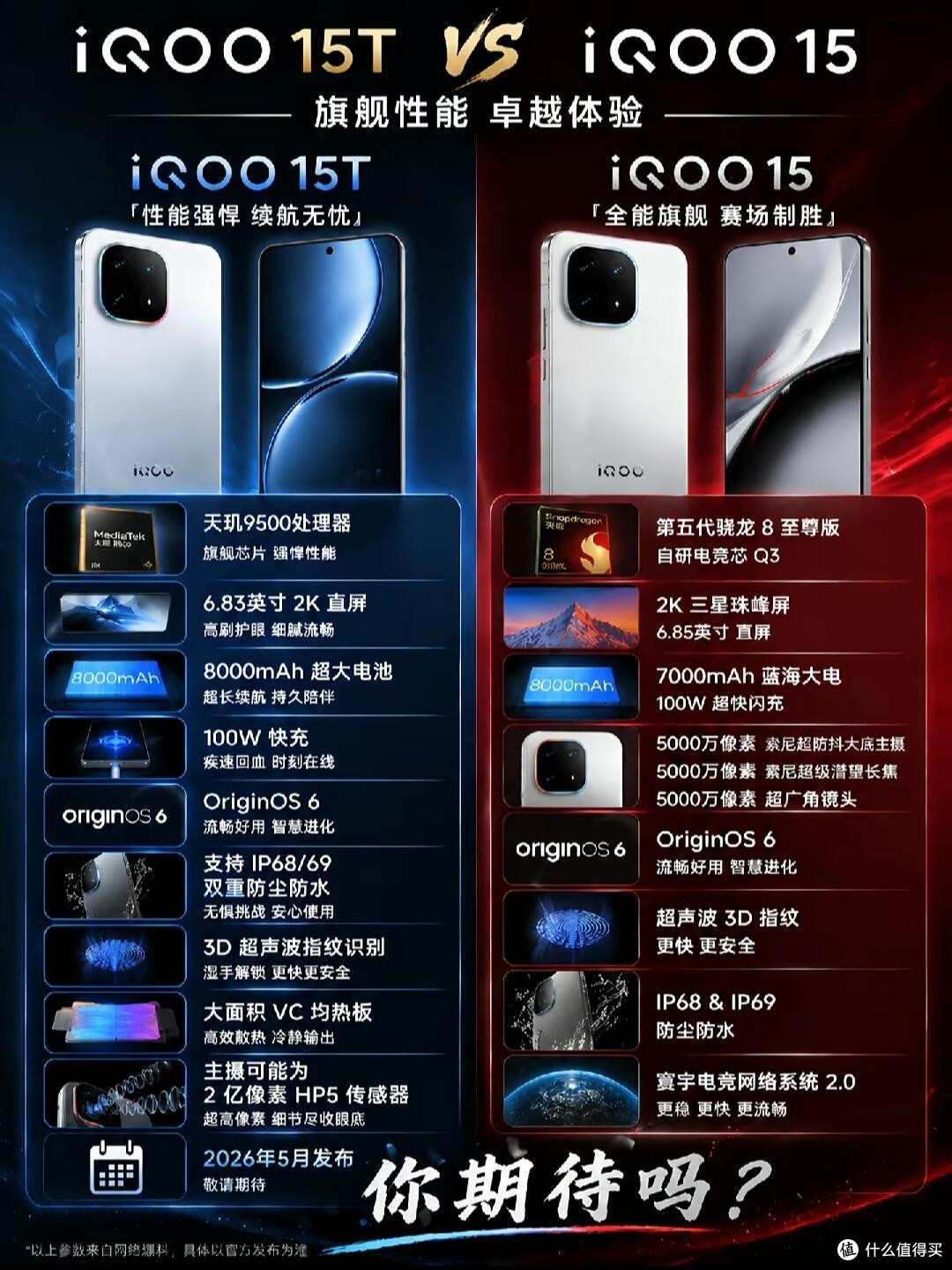 性能党狂喜！iQOO 15T vs iQOO 15 硬核对决