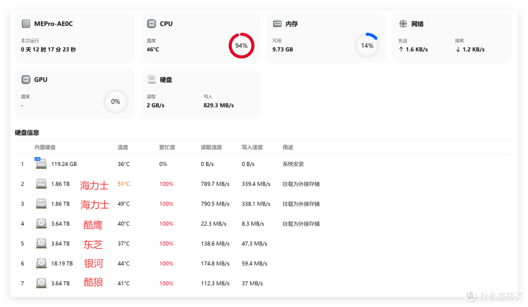 等了两个月 NAS,零刻 ME Pro 四盘位终于来了,这次让我意外...