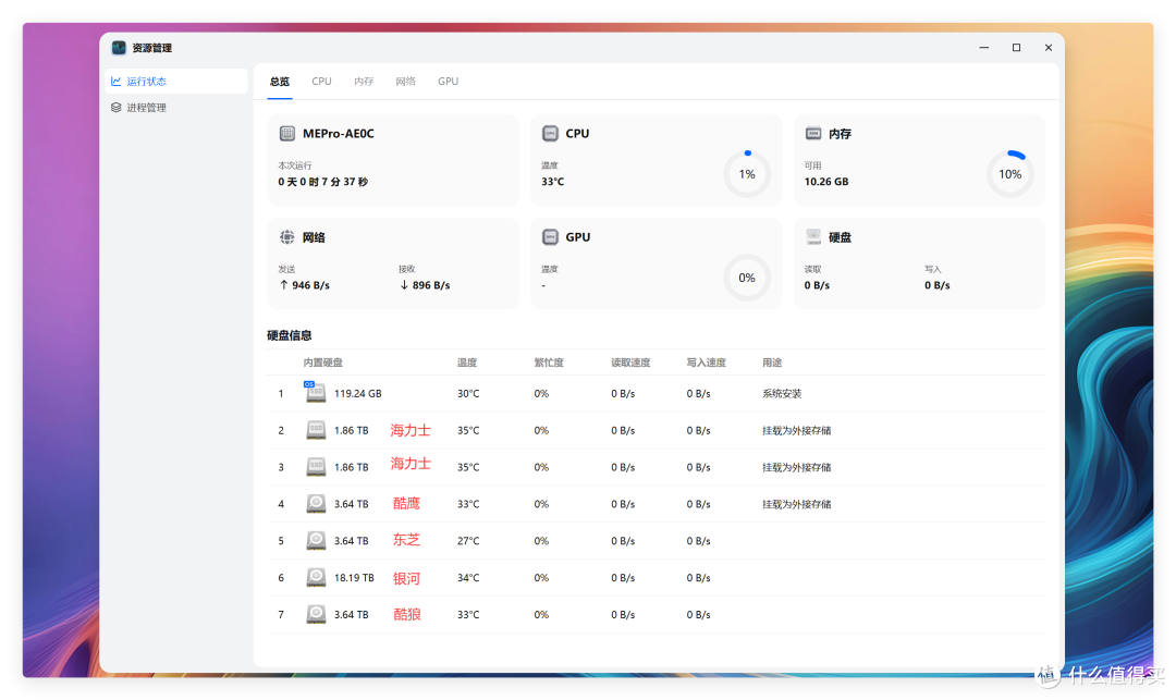 等了两个月 NAS,零刻 ME Pro 四盘位终于来了,这次让我意外...