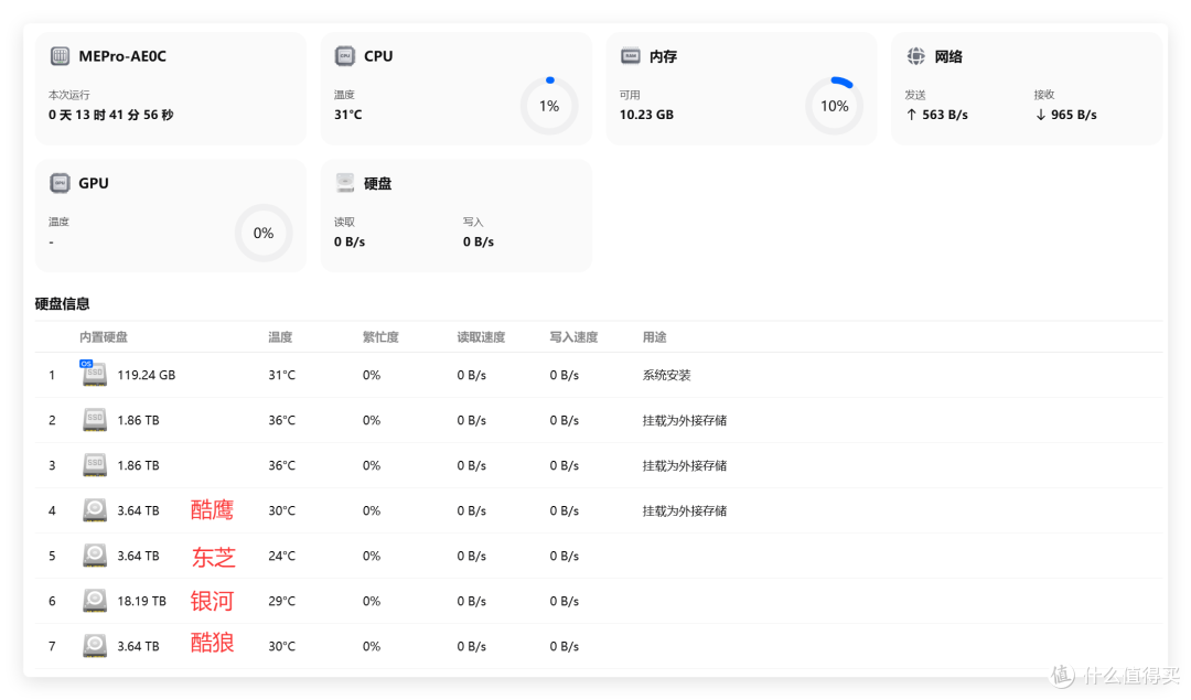 等了两个月 NAS,零刻 ME Pro 四盘位终于来了,这次让我意外...
