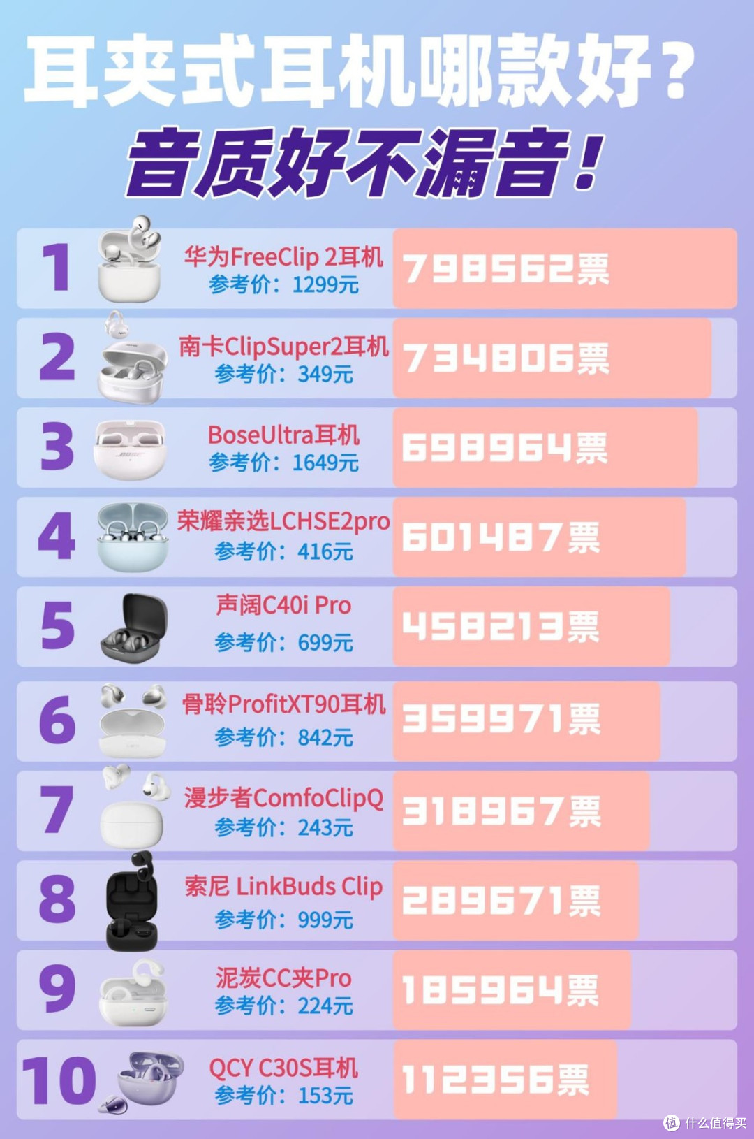 通勤上班都能戴的耳夹耳机哪个好?分享自用最好的耳夹式耳机前十