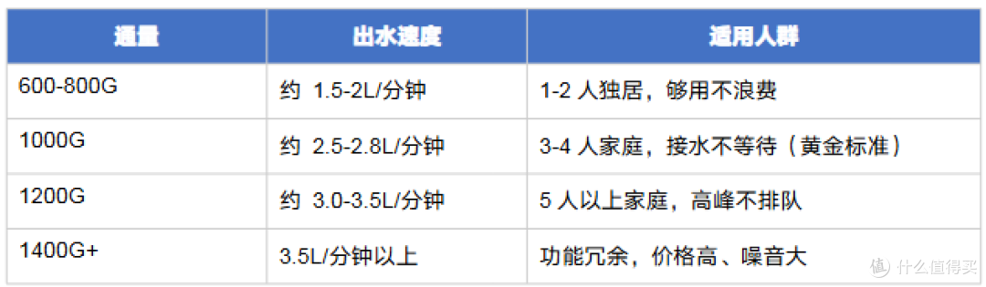 2026年618净水器选购指南:6大品牌横评 + 避坑攻略 + 全价位推荐
